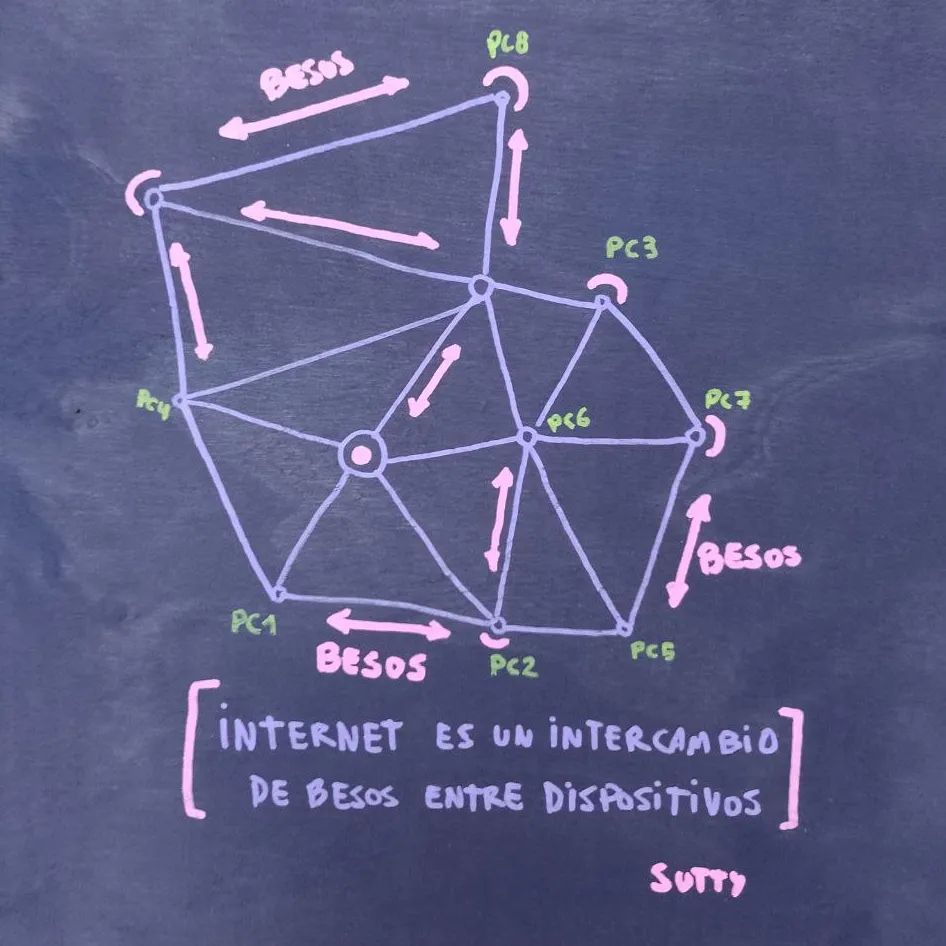 La Internet es un intercambio de besos entre dispositivos